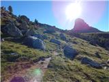 Passo Giau - Monte Formin